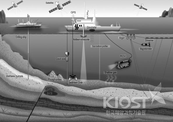 EEZ 해저자원 탐사 모식도 의 사진