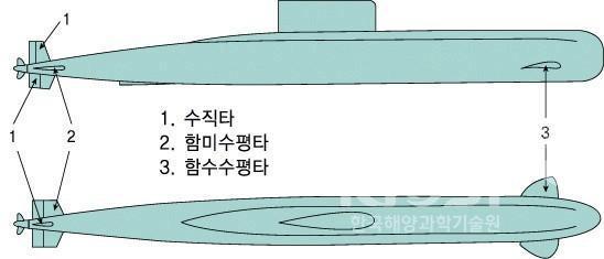 잠수함의 조종장치 의 사진