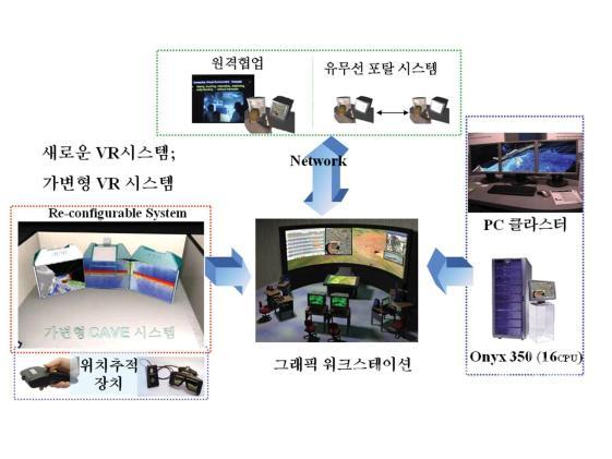 VR devices and workstations of the VOSS System 의 사진