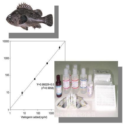 ELISA kit for detecting vitelloginine in rock fish 의 사진