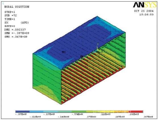Results of non-linear FEA for unit model of Mega-Float 의 사진