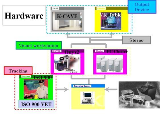 DOVE System configuration 의 사진