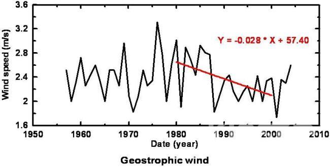 시베리안 고기압과 알류샨 저기압으로부터 산정된 Geostrophic wind 및 기울기 의 사진