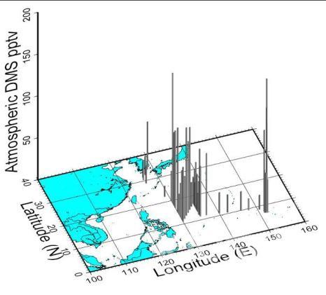 북서태평양 탐사해역에서 관측딘 대기 및 해수 중의 다이메틸황화물 농도 분포 의 사진