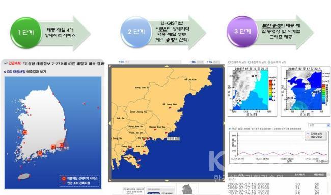 웹-지리정보 기반 태풍해일 상세지역 가시화 서비스 (예:태풍 갈매기 내습 시 송정) 의 사진
