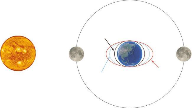 사리 때의 지구와 달 그리고 태양의 위치 의 사진