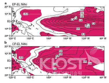 El Nino in a changing climate - 논문내용 중 일부 의 사진