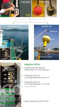 음향탐지 시스템(선박 고정형과 부이 계류형) 의 사진