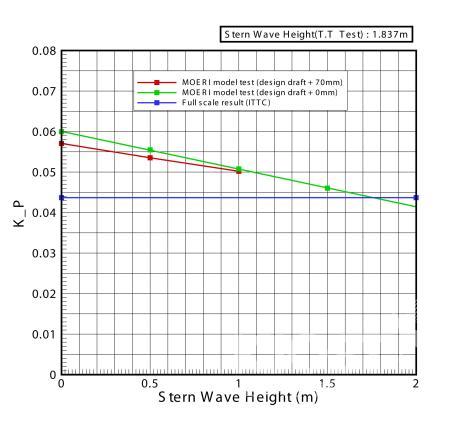 실선-LCT 변동압력 계측결과 비교 의 사진