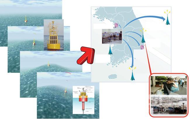 재난해파 조기 검출을 위한 2단계 연구개발 기술의 활용개념 의 사진