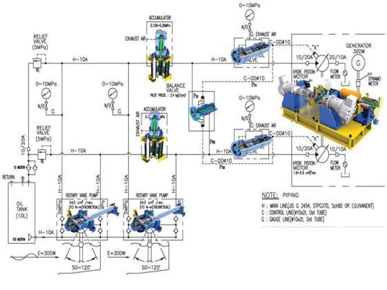 부유식 파력발전 장치 유압변속 시스템 (축소시험모듈) 의 사진