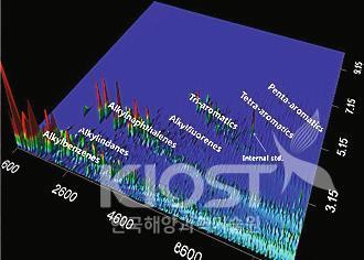 GCxGC/FID로 분석한 유출 기름의 크로마토그램 의 사진