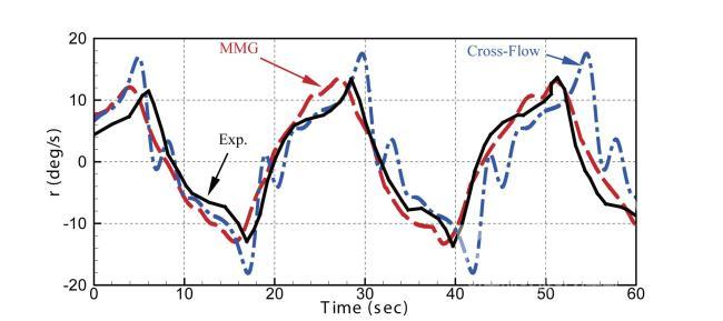 MMG 모델과 Cross-Flow 모델 비교 의 사진