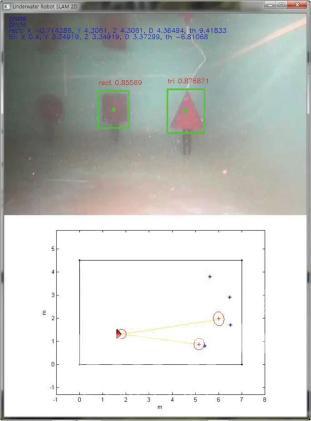 수중 물체의 위치와 로봇의 위치를 동시에 추정(SLAM)한 결과 의 사진