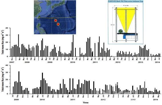 북서태평양에서 2007년부터 2014년까지 관측한 침강입자 플럭스 변화 의 사진
