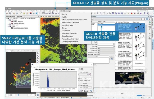 GOCI-II SOE 자료 분석 소프트웨어 의 사진