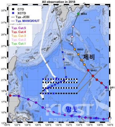 북서태평양 관측해역 및 통과한 태풍 '제비' 및 '망쿳'의 강도변화 의 사진